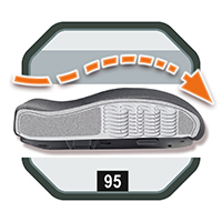 SITWELL - Bandscheiben-Sitz Federkern